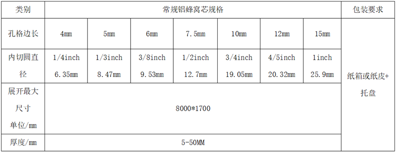 鋁蜂窩芯材規(guī)格型號參數