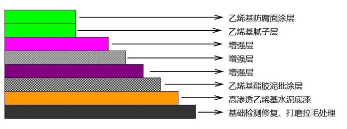 從實(shí)驗(yàn)室到生產(chǎn)線：AOC力聯(lián)思定制樹脂如何“鎖住”超純水腐蝕？   -2